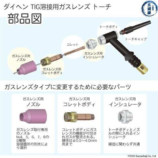 ダイヘン ( DAIHEN ) ガスレンズ セット φ 0.5 mm TIG 溶接 トーチ部品