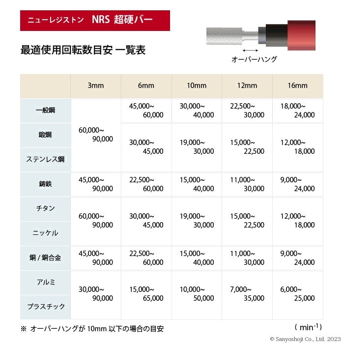 ニューレジストン ( ニューレジ ) 空気式ストレートグラインダ 空神