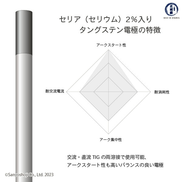 高圧ガス工業 TIG溶接 用 タングステン電極棒 2％ セリア（セリウム