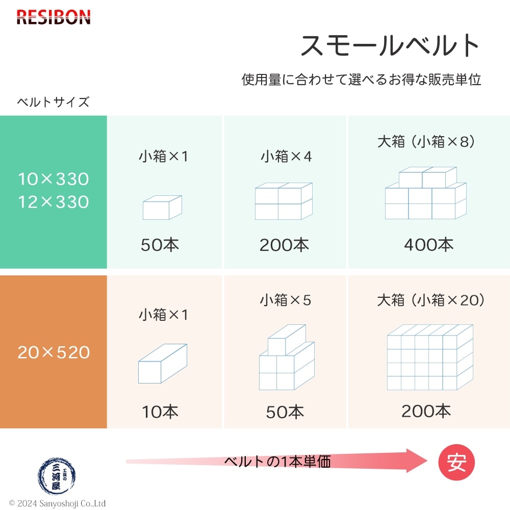 日本 レヂボン ( NCA ) ジルコニア スモールベルト Y86 Z40 20×520 10