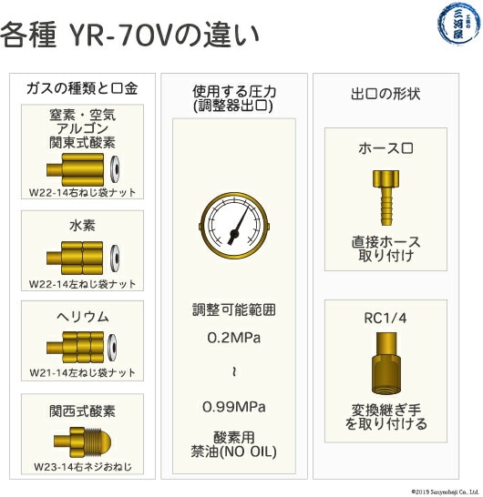 ヤマト産業　圧力調整器 ( レギュレータ ) 工業 水素 用　YR-70V　出口 ホース口仕様 ストップバルブ付き