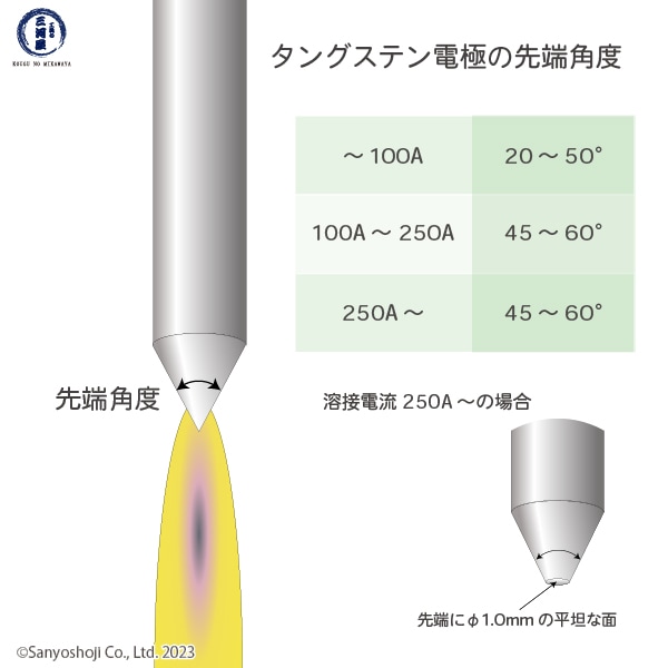 高圧ガス工業 TIG溶接 用 タングステン電極棒 2％ セリア（セリウム