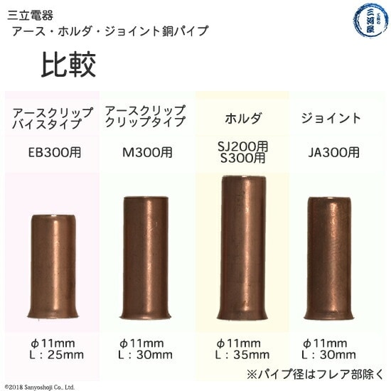 三立 電器 銅パイプ 溶接 用 アースクリップ 万力タイプ EB-300