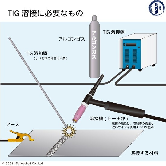 日鉄 溶接工業 TIG棒 ( 溶加棒 ) YT-80A ( YT80A ) 780MPa級 高張力鋼