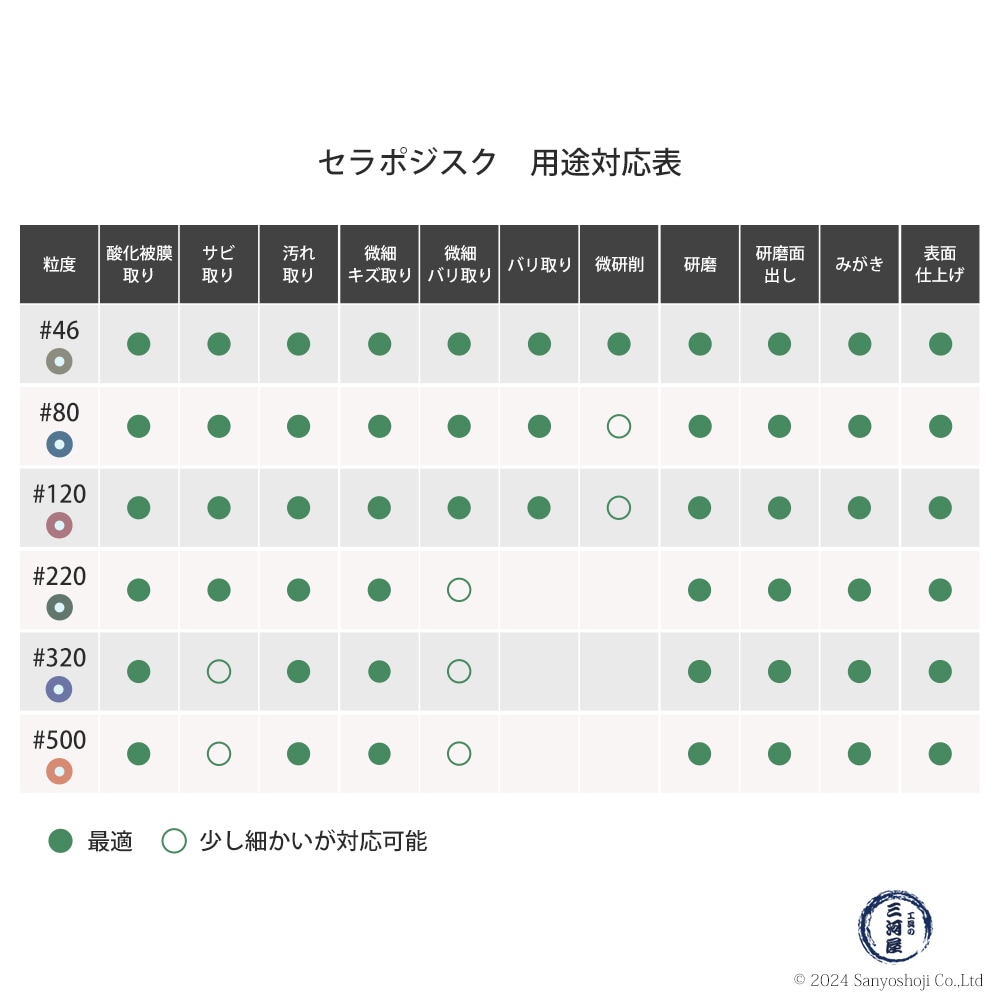 タクト ( TACT ) 研磨用 ゴム砥石 セラポジスク #320 φ100×7t×15穴 5枚