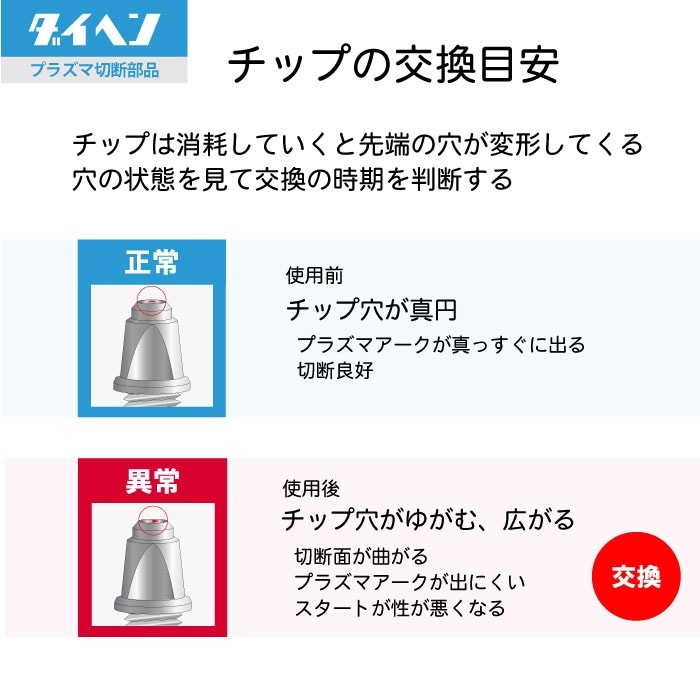 ダイヘン ( DAIHEN ) チップ H705F04 プラズマ 切断 トーチ CT-0351 用