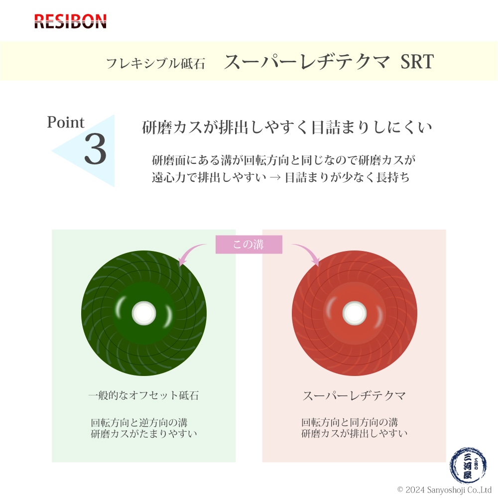 無料発送 日本 スーパーレヂテクマ 研磨・研削砥石 ) レジボン ( レヂボン 洋楽