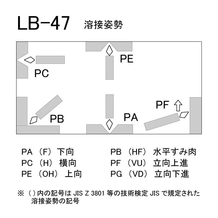 神戸製鋼 ( KOBELCO ) アーク溶接棒 LB-47 ( LB47 ) φ 4.0mm