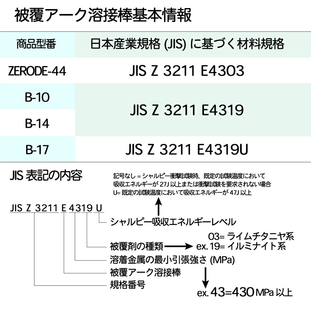 神戸製鋼 ( KOBELCO ) アーク溶接棒 B-17 ( B17 ) φ 2.6mm 350mm