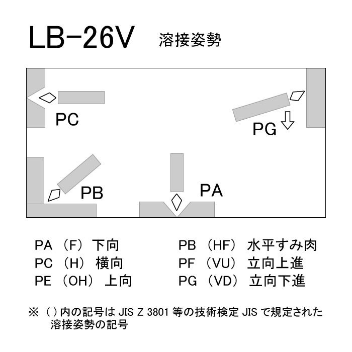 神戸製鋼 ( KOBELCO ) アーク溶接棒 LB-26V ( LB26V ) φ 4.0mm