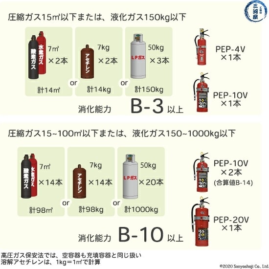 初田製作所 ( HATSUTA )　自動車 積載 消火器 　PEP-20V　高圧ガス運搬 用 リサイクルシール付き