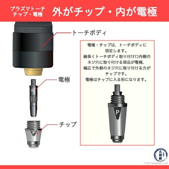 Panasonic ( パナソニック ) チップ 電極 セット 15A 15A-SHORT-SET