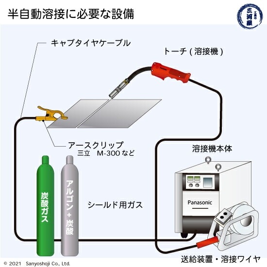 日鉄 溶接工業 半自動溶接ワイヤ YM-28S ( YM28S ) ソリッド φ 1.6mm 20kg巻