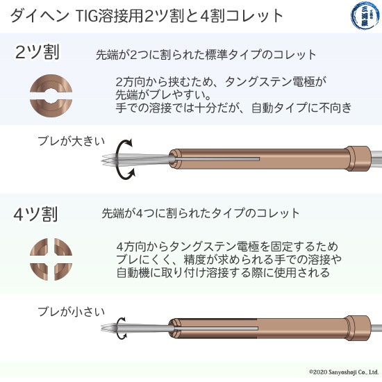 TIG溶接　部品 ウエルなび】ダイヘン 部品図から簡単に見つかるTIG溶接【工具の