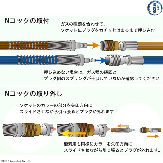 日酸TANAKA Nコック ツインホース NW30-5-LPG プロパン ( LP ) ガス用