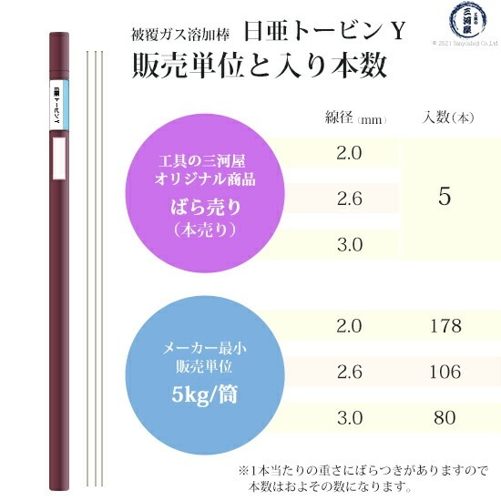 ニッコー熔材 ( NICHIA )　ガス溶加棒 日亜 トービン Y　肉盛 用 トービン ブロンズ φ 3.0mm 1000mm ばら売り 5本