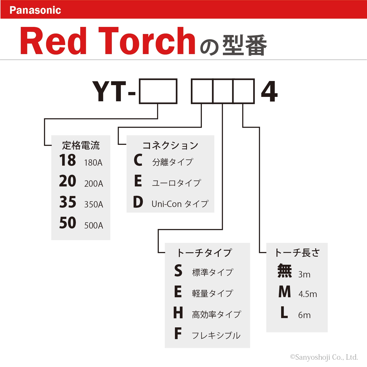 Panasonic ( パナソニック ) パナソニック 純正 半自動 溶接 トーチ