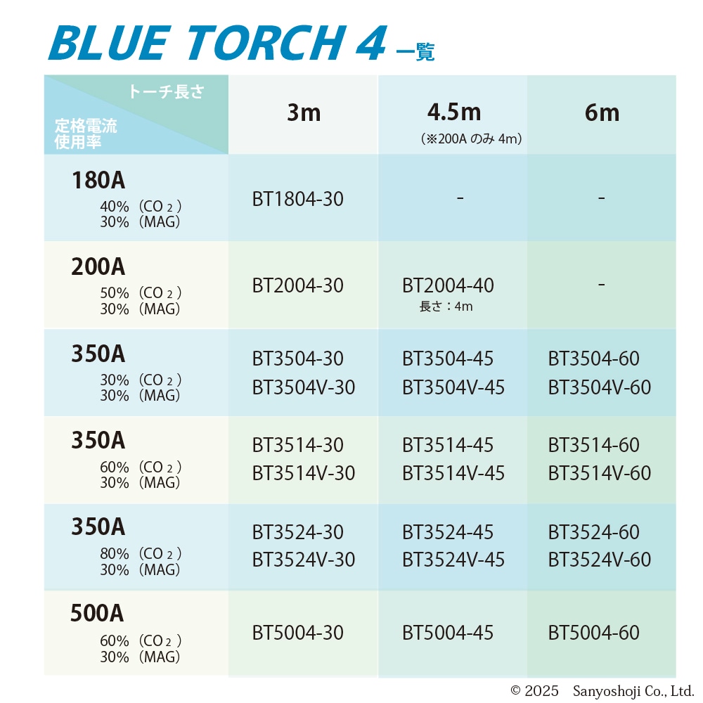 ダイヘン （ DAIHEN ） ブルートーチ4 （ BLUE TORCH 4 ） BT3514-45
