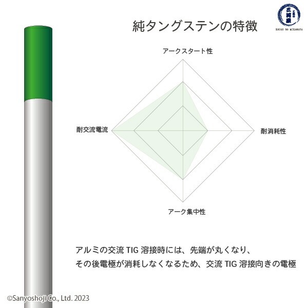 AQK TT33 タングステン鋼色 高圧ガス工業 TIG溶接 用 タングステン電極棒 純タングステン （ 純