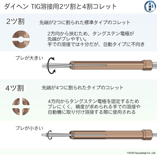 ダイヘン ( DAIHEN ) コレット φ 3.2 mm H21B17 4ツ割 TIG 溶接  