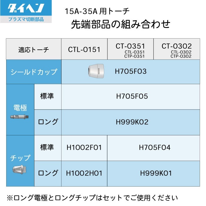 ダイヘン ( DAIHEN ) ロング チップ H999K01 プラズマ 切断