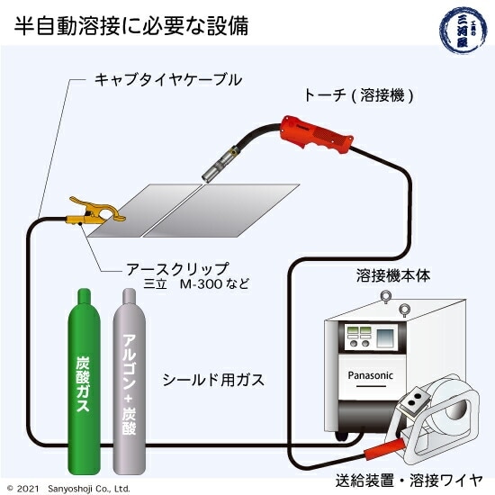 日鉄 溶接工業 半自動溶接ワイヤ YM-80C ( YM80C ) 780MPa級 高張力鋼
