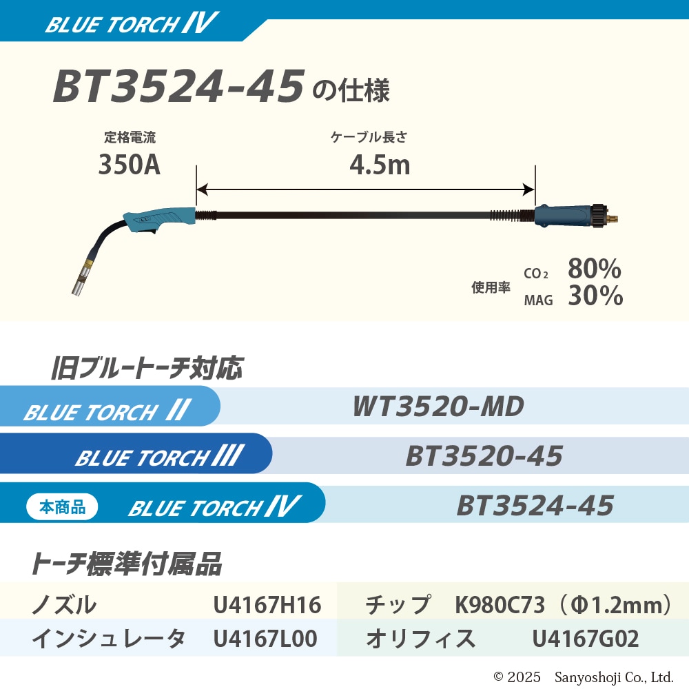 ダイヘン （ DAIHEN ） ブルートーチ4 （ BLUE TORCH Ⅳ ） BT3524-45