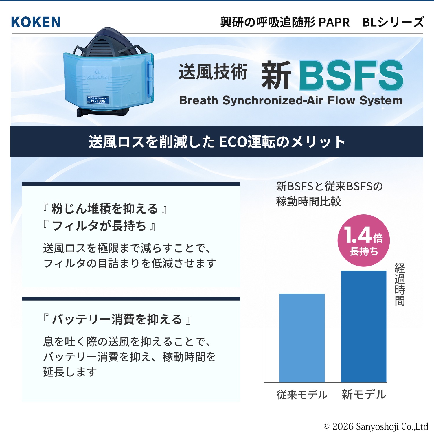興研 電動ファン付呼吸用保護具 サカヰ式 BL-321S-02 本体/面体 のみ 1