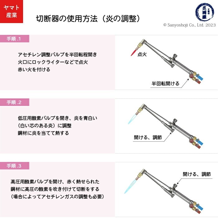 あああ　送料分 ヤマト産業 アセチレン 用 中型切断器 Flash ( 中切 ) 本体と