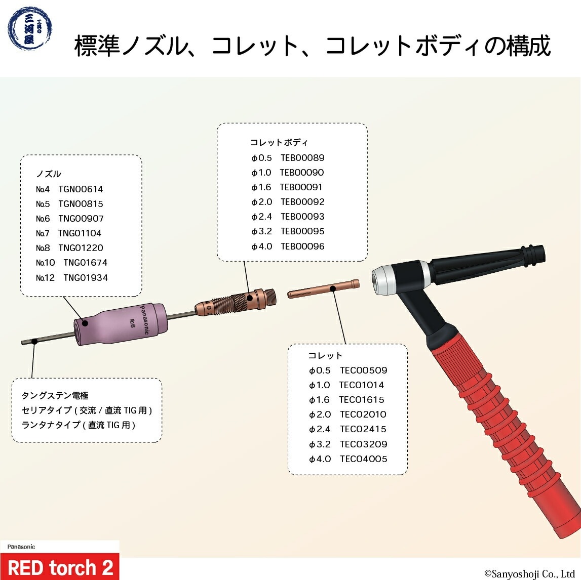 Panasonic ( パナソニック )　セラミック ノズル No. 4　TGN00614　TIG溶接 レッドトーチ YT-15TS2 YT-20TS2 YT-30TS2 YT-30TSW2 用 1個