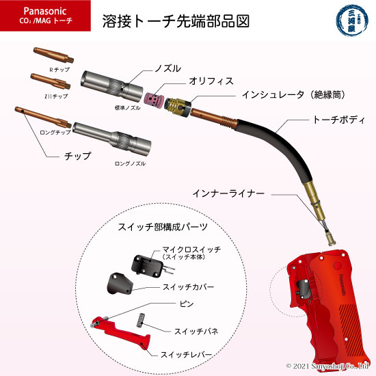 Panasonic ( パナソニック ) 細径 チップ 1.2 mm用 TET01220 CO2 MAG