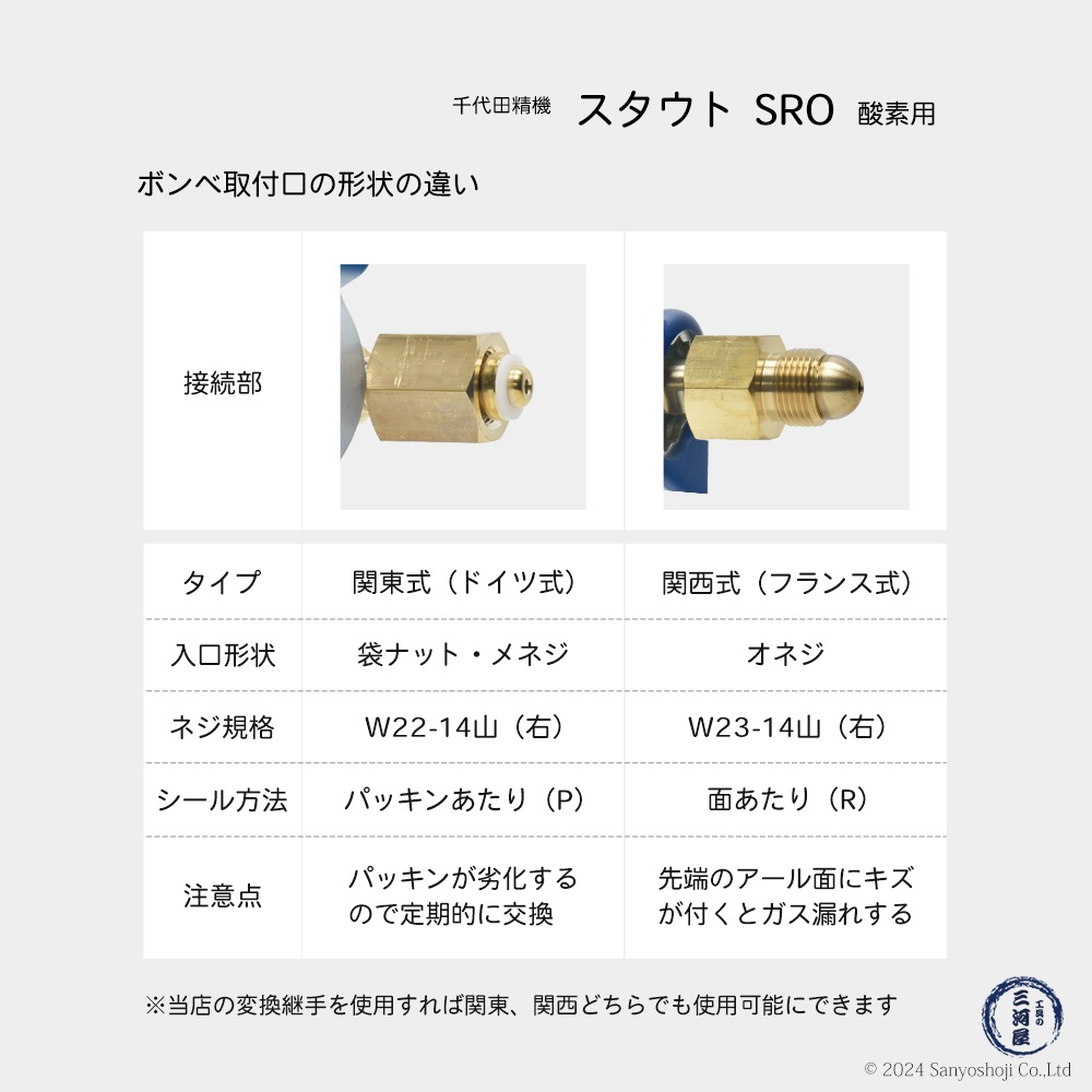 千代田 精機 ( CHIYODA ) 溶断 溶接用 関西式 酸素 圧力調整器 スタウト スパナ付 SRO型 No.011307 1台
