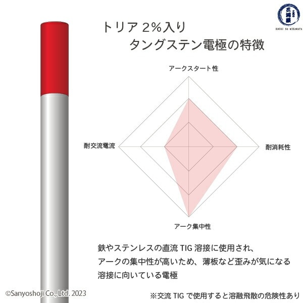 高圧ガス工業 TIG溶接 用 タングステン電極棒 トリタン 2％ トリア 入