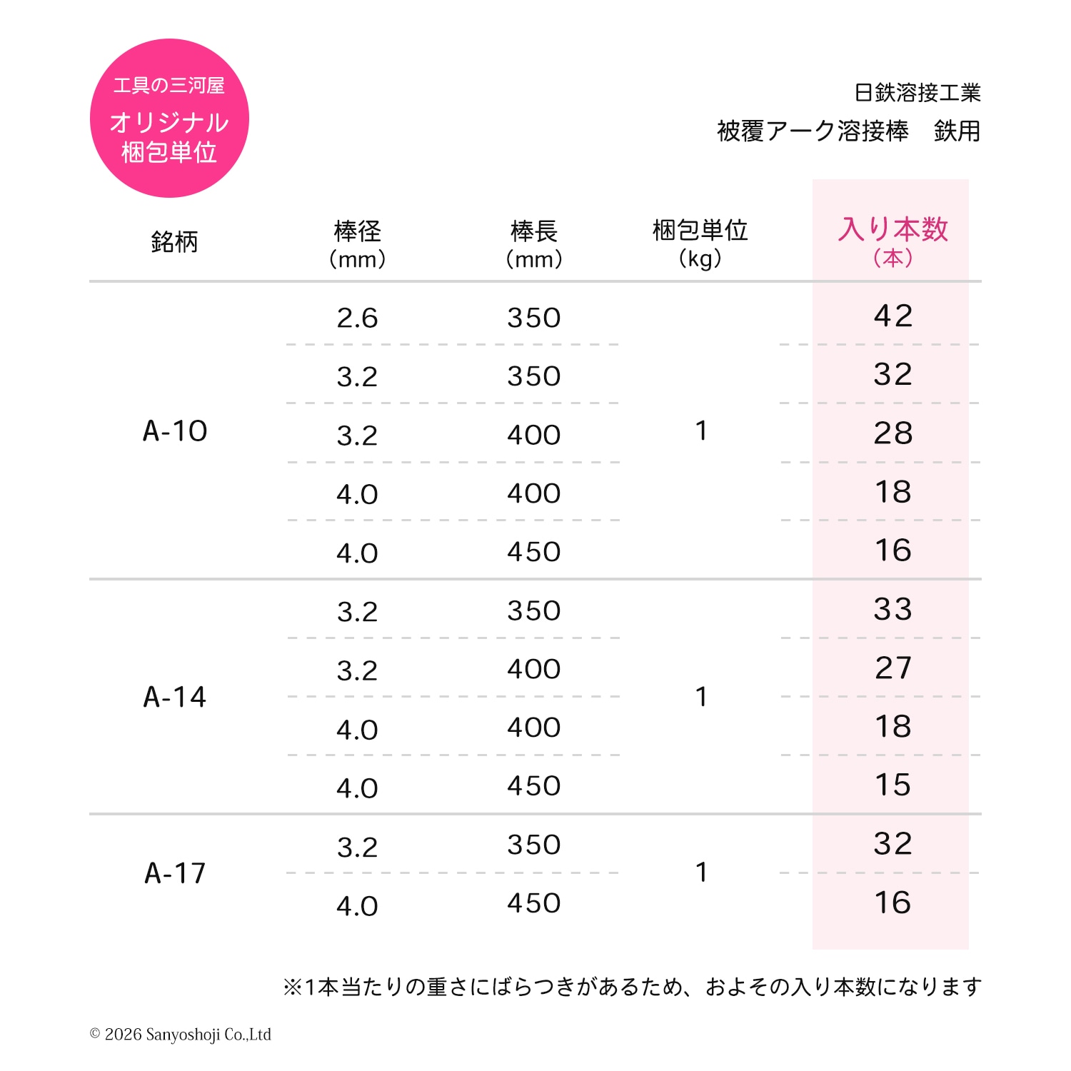 日鉄 溶接工業 アーク溶接棒 A-10 ( A10 ) 溶接 技能者試験向き ロング