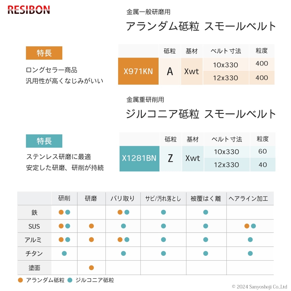 日本 レヂボン ( NCA ) アランダム スモールベルト X971KN A400 10×330