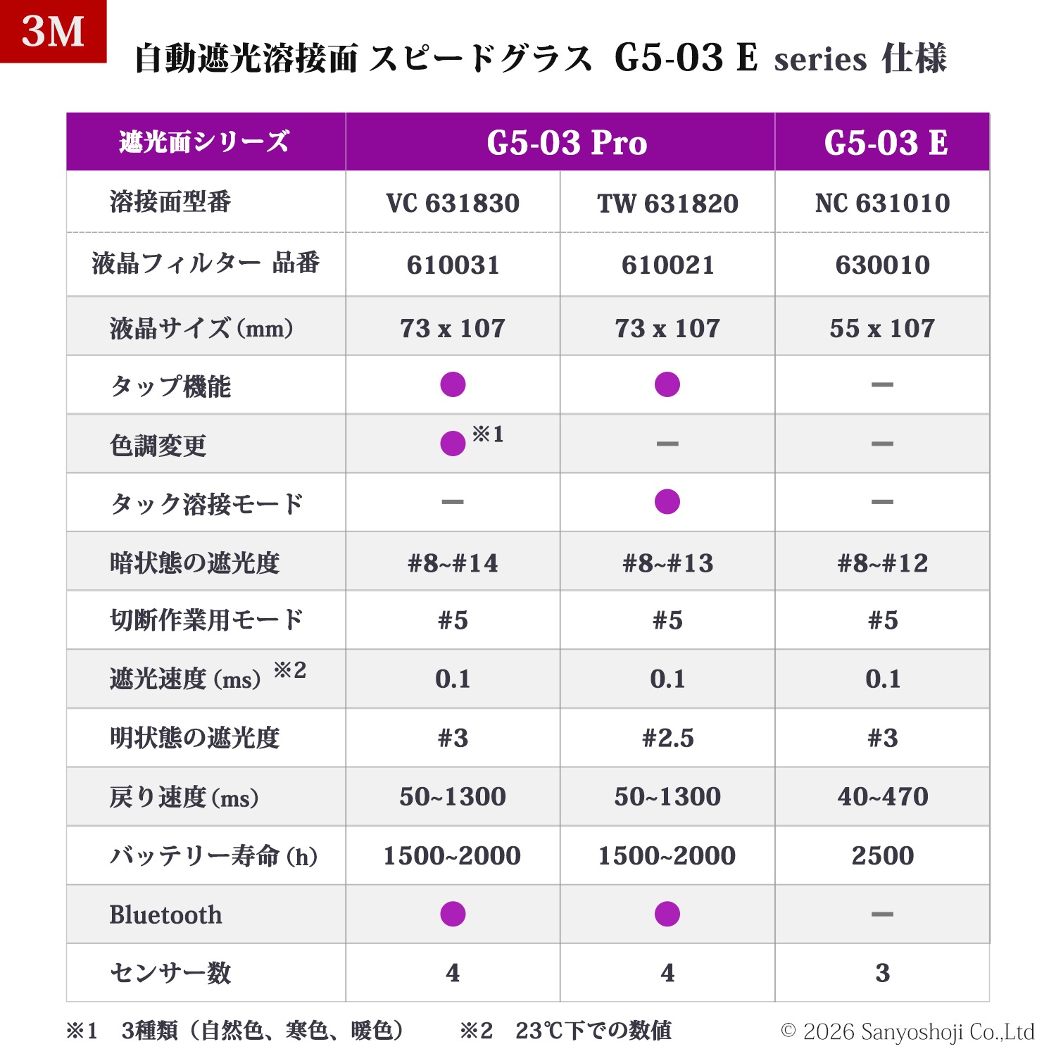 3/31まで 高性能遮熱スモーク 激安施工 楽天市場】施工チケット ウィンドウフィルム（透明断熱）フロント3面
