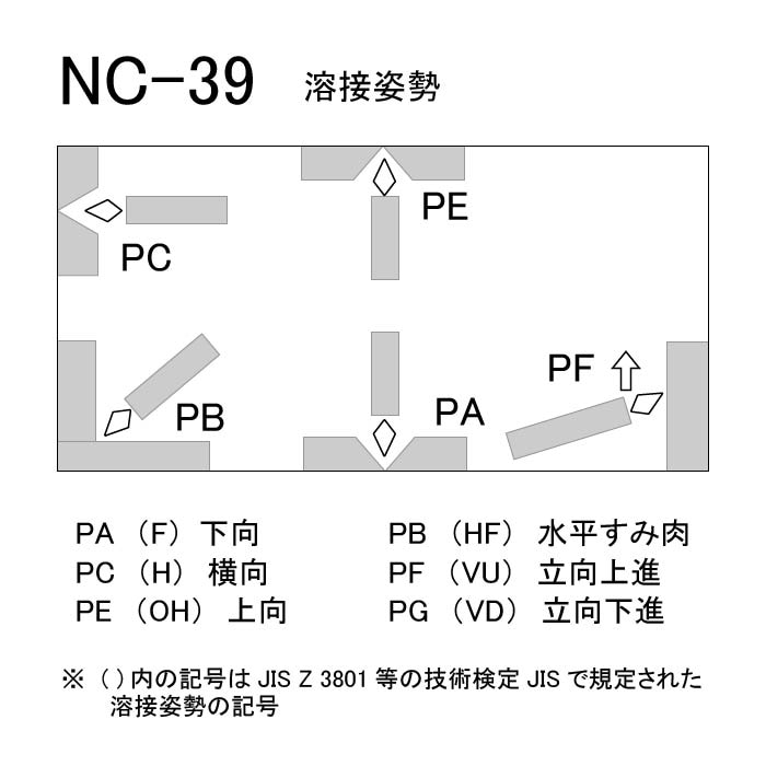 神戸製鋼 ( KOBELCO ) アーク溶接棒 NC-39 ( NC39 ) ステンレス用 φ
