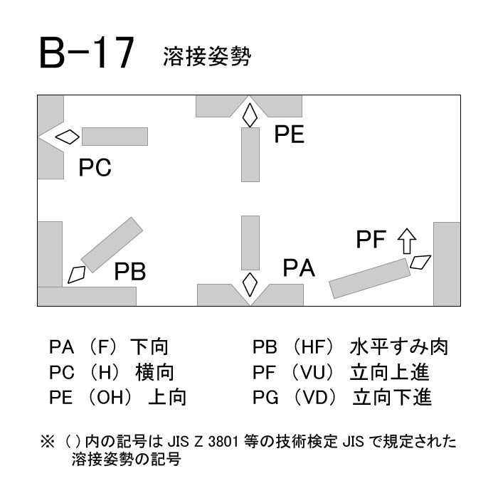 (未使用･未開封品)　KOBELCO FAMILIARC 溶接棒 B‐17 2.6×350mm 5Kg 7z28pnb 神戸製鋼 ( KOBELCO ) アーク溶接棒 LB-26 ( LB26 ) φ 5.0mm 450mm 小