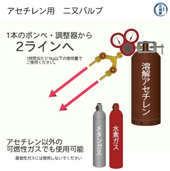 二又バルブ 　アセチレン 用 細径(φ5.5mm) ホース口仕様　一台の調整器から2ライン （ 二股 ）