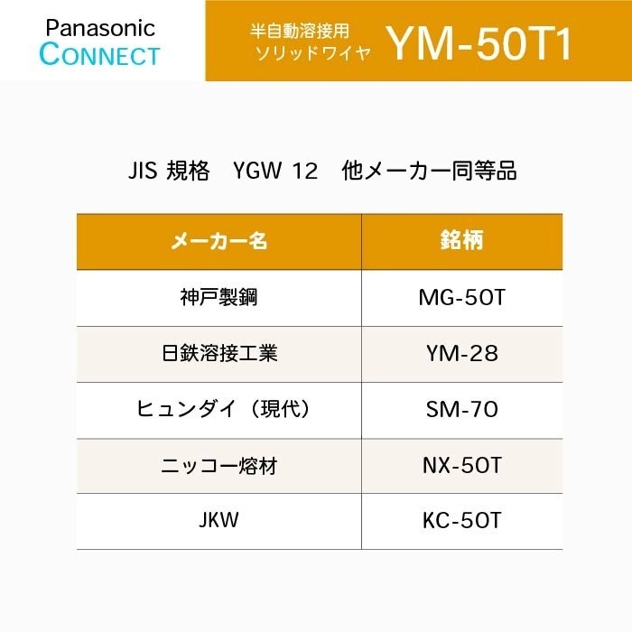 Panasonic ( パナソニック ) 純正 溶接 ワイヤー YM-50T1 ( YM50T1