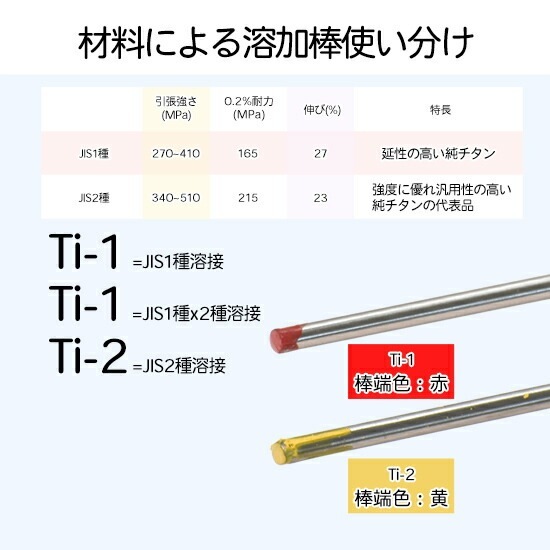 WEL ( 日本ウェルディングロッド )　TIG棒 ( 溶加棒 ) 　WEL TIG Ti-2 ( Ti2 )　純 チタン ( JIS2種 ) 用 φ 1.6mm 1000mm ばら売り 5本