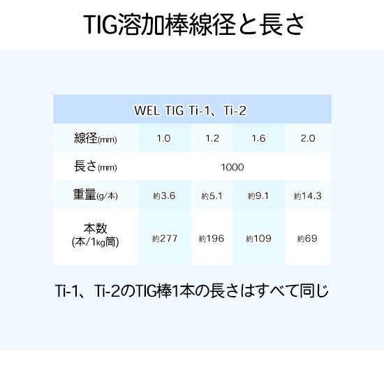 WEL ( 日本ウェルディングロッド )　TIG棒 ( 溶加棒 ) 　WEL TIG Ti-2 ( Ti2 )　純 チタン ( JIS2種 ) 用 φ 1.6mm 1000mm ばら売り 5本