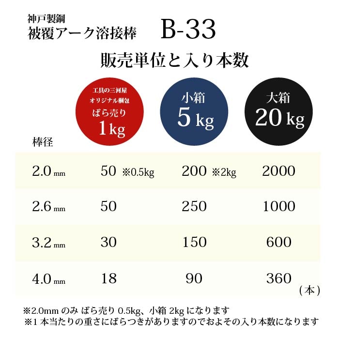 神戸製鋼 ( KOBELCO ) アーク溶接棒 B-33 ( B33 ) φ 2.0mm 300mm
