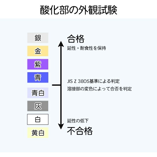 WEL ( 日本ウェルディングロッド )　TIG棒 ( 溶加棒 ) 　WEL TIG Ti-2 ( Ti2 )　純 チタン ( JIS2種 ) 用 φ 2.0mm 1000mm ばら売り 5本
