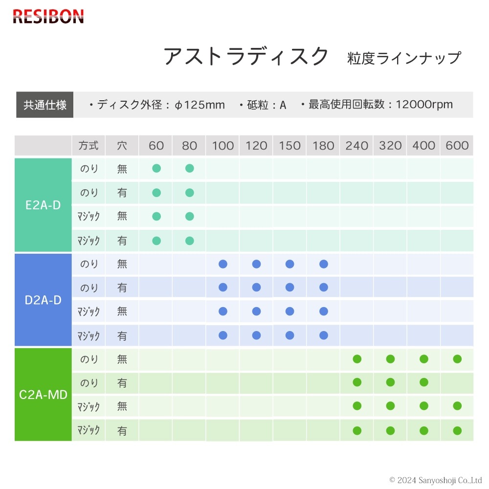 日本 レヂボン ( NCA ) アストラディスク (マジックタイプ穴無) #240 φ125mm お得な 500枚セット C2A-MD ASTRA ( 直送 ) 125D-MGV00A240 ( 代引き不可 )