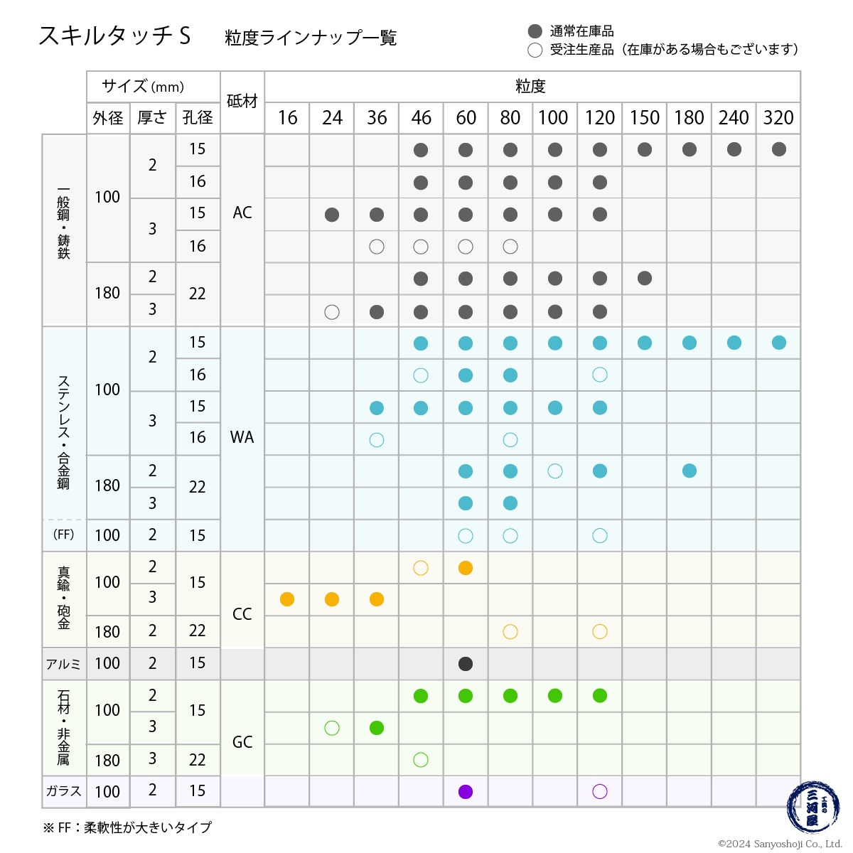 日本 レヂボン ( レジボン ) 研磨・研削砥石 スキルタッチS 100x2x15 AC46 100枚 ( 直送 ) SKL1002-AC46 ( 代引き不可 )