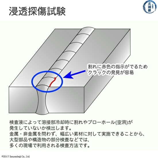 3カラー確認用 52532324384 BMW純正 F 調整シート JP店 バイク
