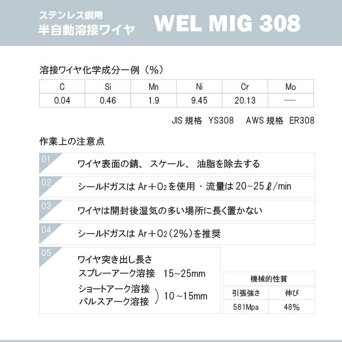 WEL ( 日本ウェルディングロッド )　半自動溶接ワイヤ 　WEL MIG 308　ステンレス φ 0.9mm 12.5kg巻