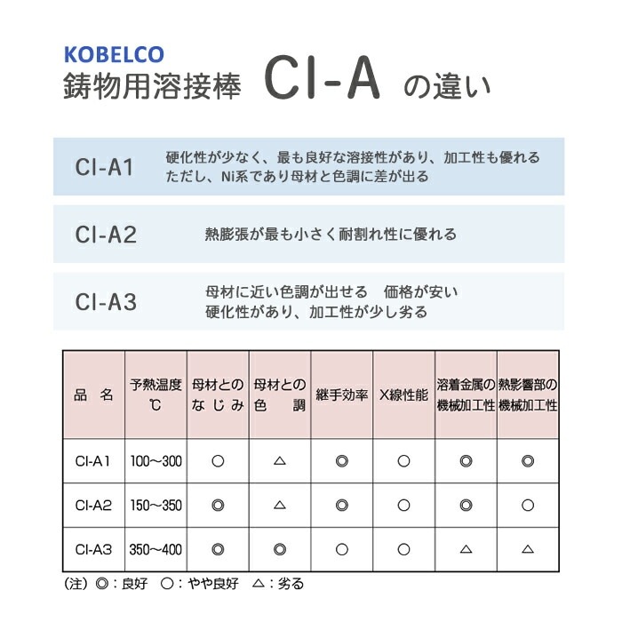 神戸製鋼 ( KOBELCO ) アーク溶接棒 CI-A2 ( CIA-2 ) 鋳物用 φ 4.0mm 350mm 小箱 2kg