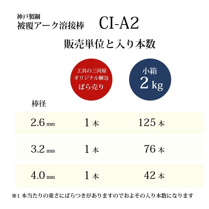 神戸製鋼 ( KOBELCO ) アーク溶接棒 CI-A2 ( CIA-2 ) 鋳物用 φ 4.0mm 350mm 小箱 2kg